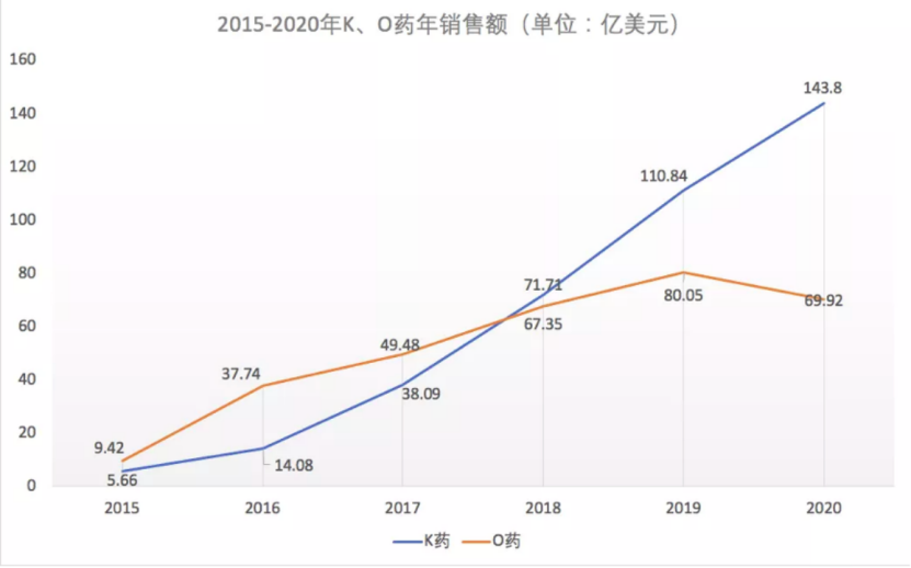 让立项晚的药物「弯道超车」，临床失败的药物「起死回生」，生物标志物有何魔力？