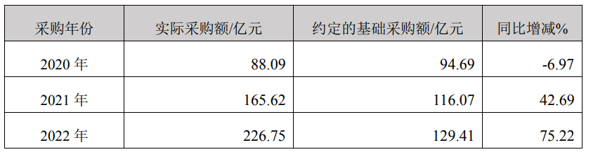 拿下独家千亿订单！智飞生物与默沙东续签供应、经销与共同推广协议