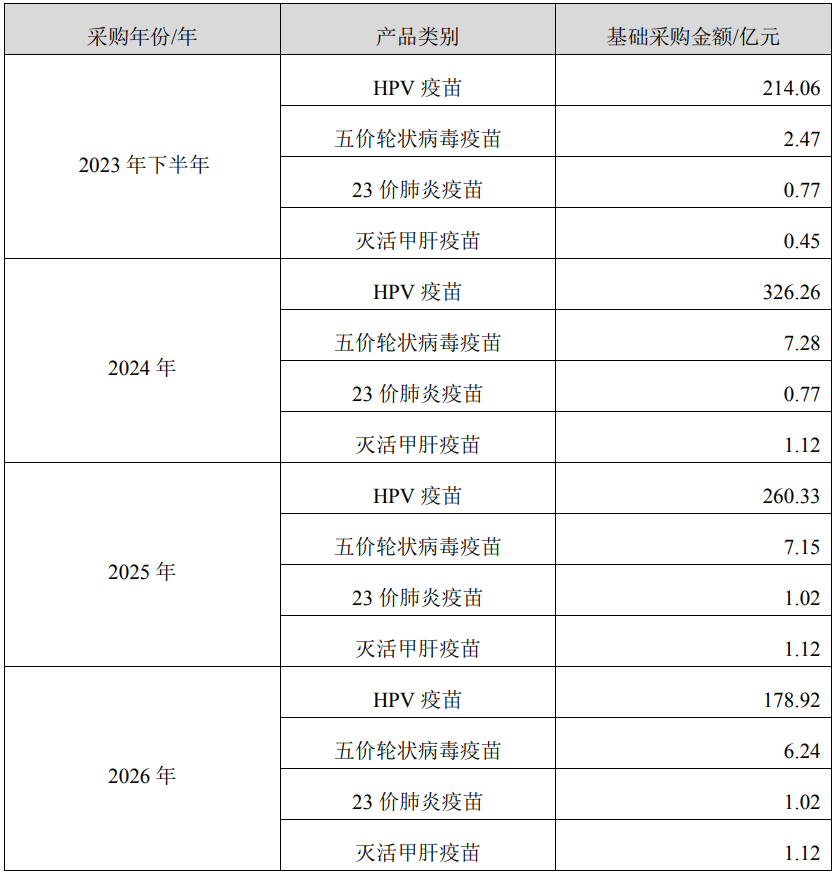 拿下独家千亿订单！智飞生物与默沙东续签供应、经销与共同推广协议