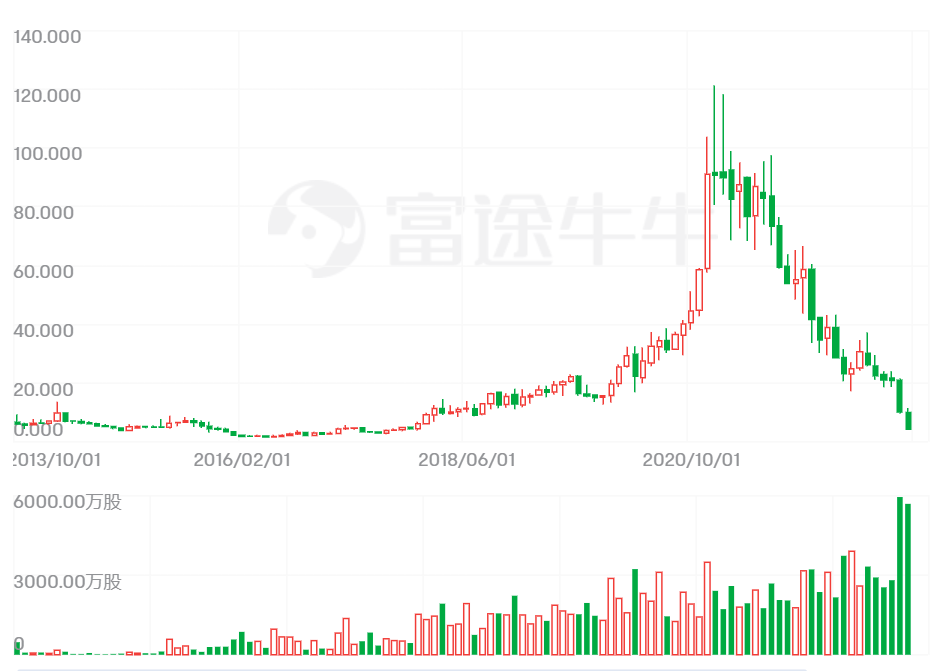 这家CAR-NK领军企业和杨森「掰」了，股票一日崩塌，砍光管线，还要裁掉60%员工，资金流预计还能坚持3年……