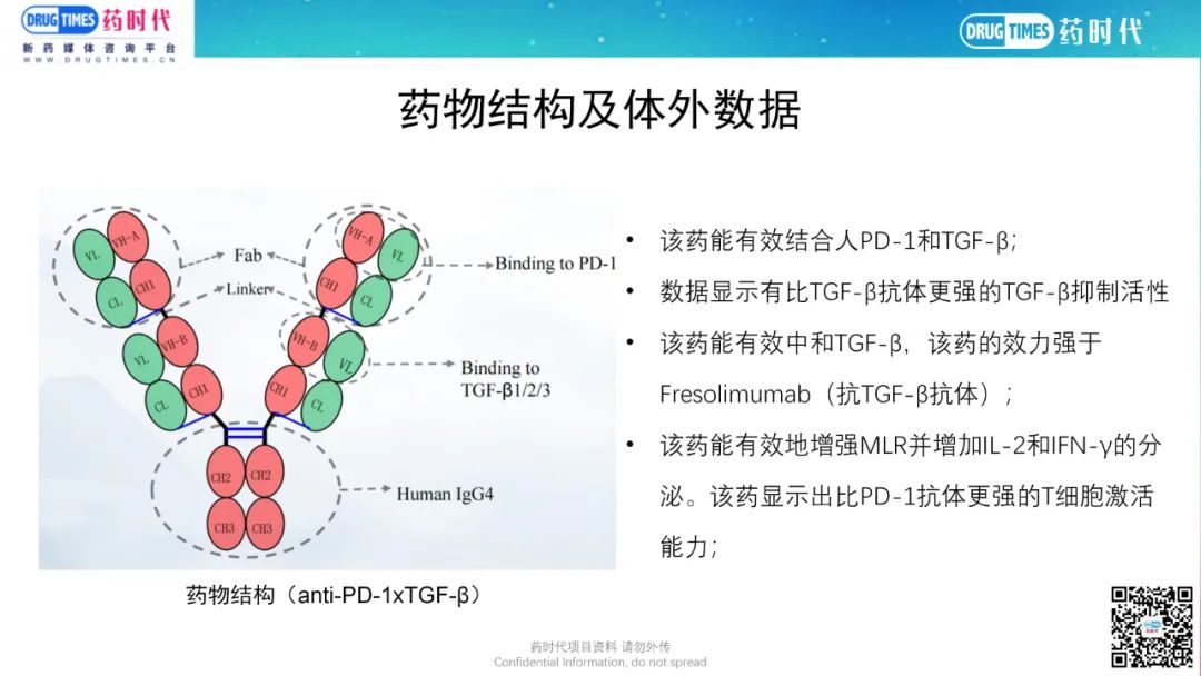 药时代BD-043项目 | 安全、高效PD-1xTGF-β双抗肿瘤项目寻求合作