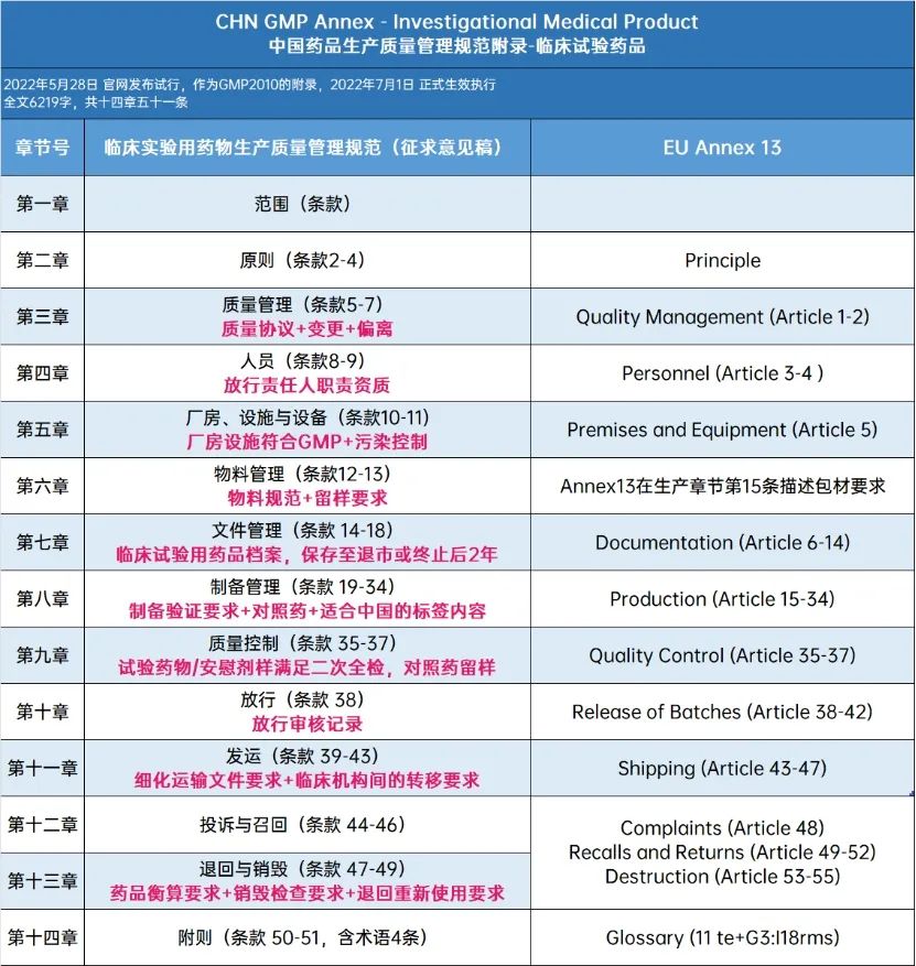 出海无小事！看全球临床供应领军企业Catalent如何做到「事无巨细」，助力中国药企扬帆出海