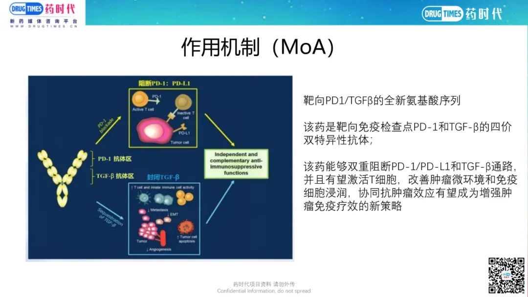 药时代BD-043项目 | 安全、高效PD-1xTGF-β双抗肿瘤项目寻求合作