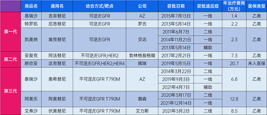 武田肺癌药在华获批上市，只针对一种罕见突变，但一些患者真的很需要