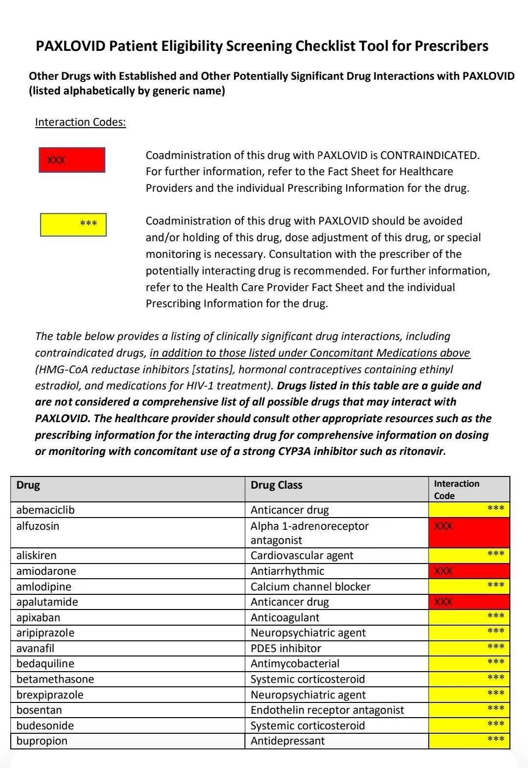 国内获批上市的新冠治疗药物都是什么靶点？效果如何？什么价格？哪些优缺点？