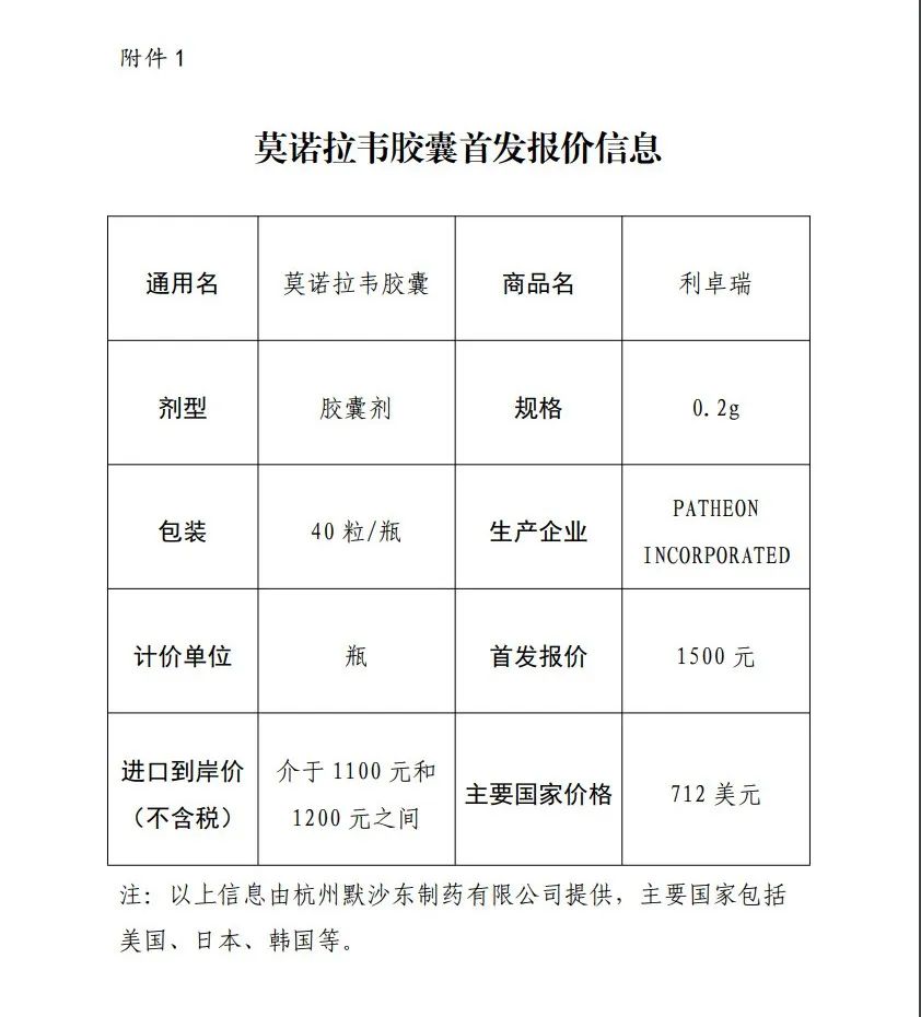 1500元/瓶！默沙东新冠口服药报价流出，海外定价高于Paxlovid，国内定价低于Paxlovid...