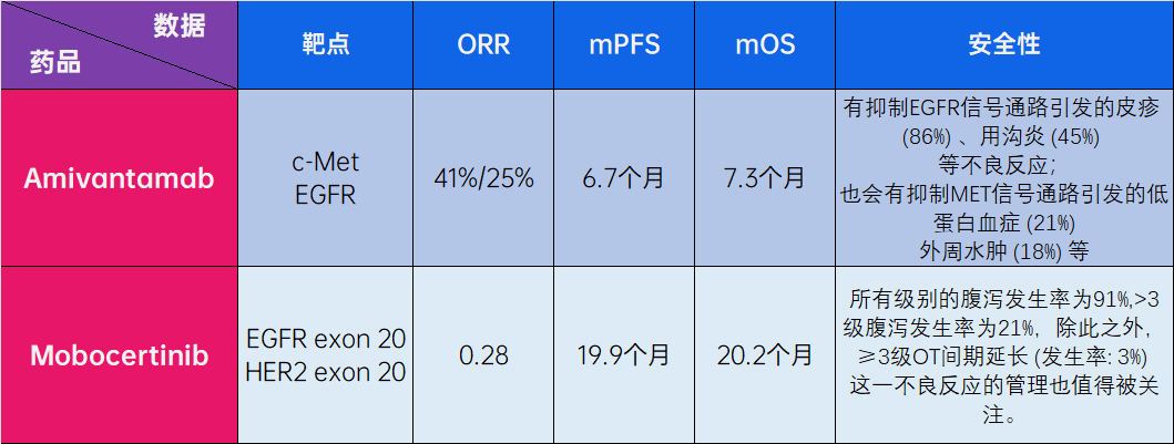 武田肺癌药在华获批上市，只针对一种罕见突变，但一些患者真的很需要