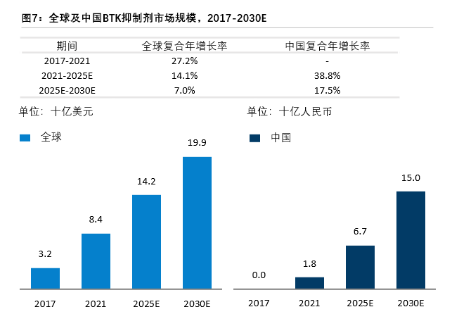 重磅产品换代升级，创新技术平台引领BTK抑制剂新篇章