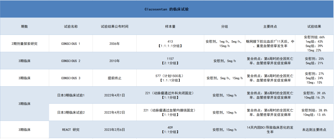 研究了20多年的CNS领域重磅新药，3期临床失败，去年才在日本获批上市...