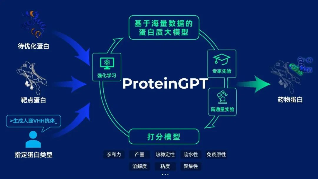 “生物版ChatGPT”，才是医药圈最值得关注的黑科技！