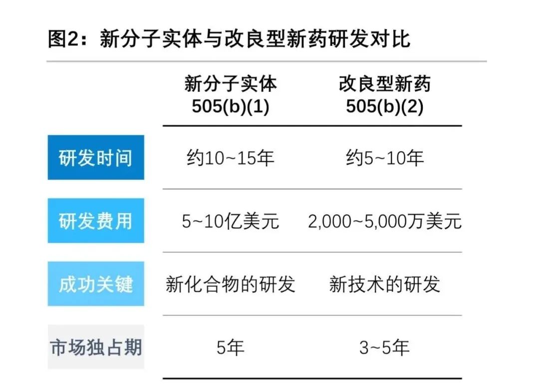 重磅产品换代升级，创新技术平台引领BTK抑制剂新篇章