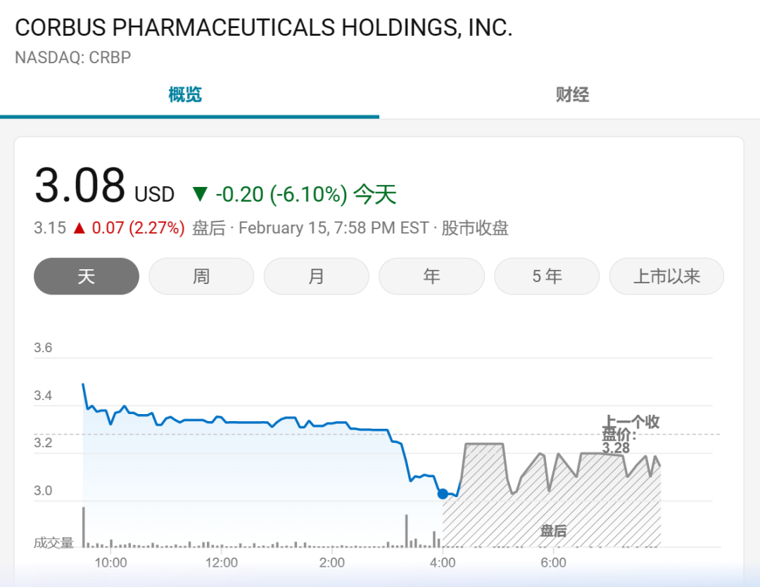 让国外买家纷纷掏空口袋的中国创新药