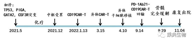 CAR-T家族又出新品！