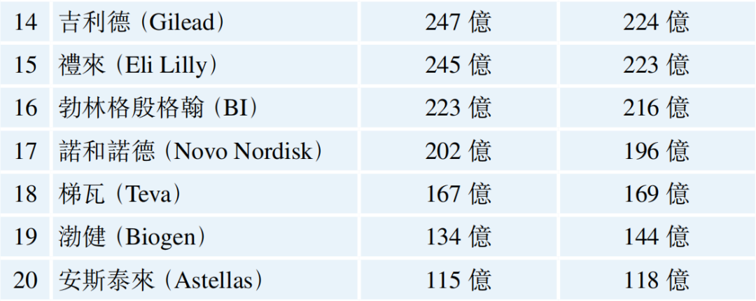 专栏 | 知名投资专家柳达：目前是投资中国生命科技领域的最佳时机