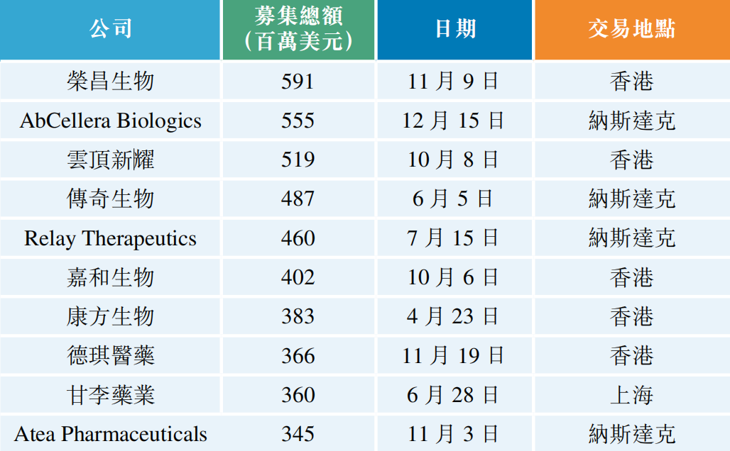 专栏 | 知名投资专家柳达：目前是投资中国生命科技领域的最佳时机