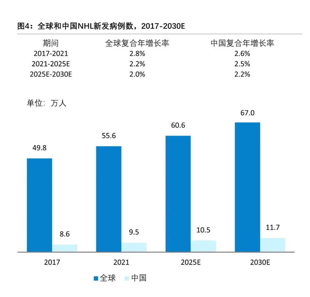 重磅产品换代升级，创新技术平台引领BTK抑制剂新篇章