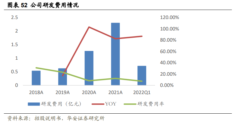 mRNA赛道重量级选手登场，诺唯赞首个GMP级生产车间落产