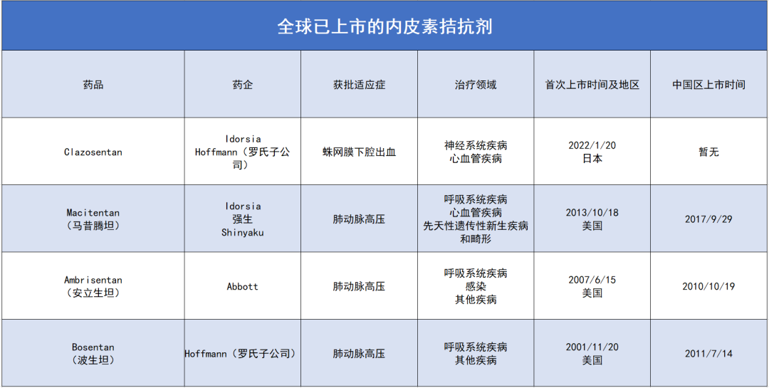 研究了20多年的CNS领域重磅新药，3期临床失败，去年才在日本获批上市...