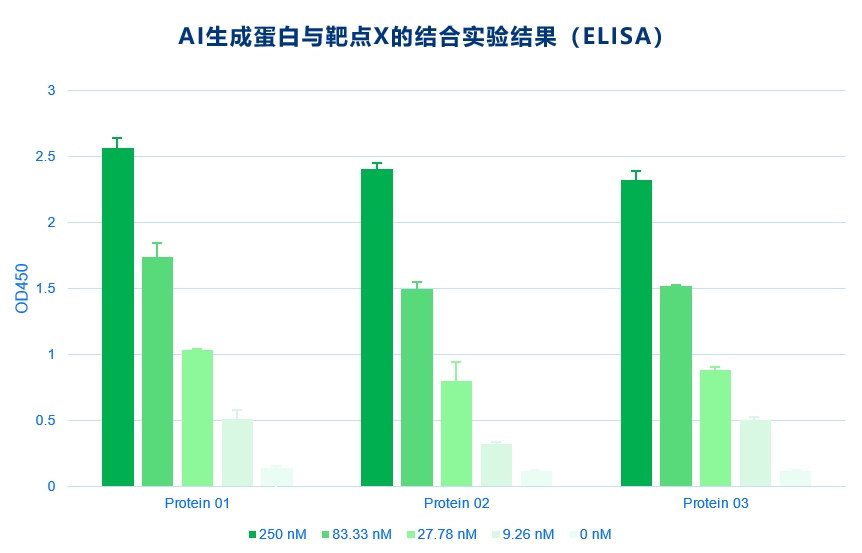 “生物版ChatGPT”，才是医药圈最值得关注的黑科技！