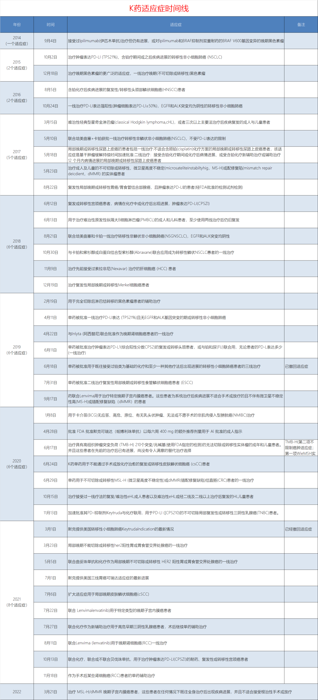 卖了8年的PD-1，还能保持20%的增长率，它是怎么做到的？