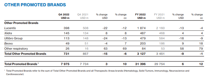 诺华2022年报公布，全球首款CAR-T疗法销售额下跌9%，替雷利珠单抗或将在2023年迎来4项里程碑！