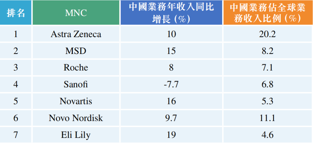 专栏 | 知名投资专家柳达：目前是投资中国生命科技领域的最佳时机