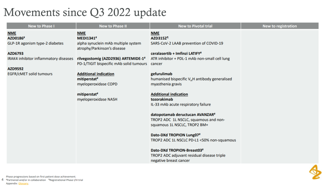 阿斯利康2022：营收近450亿美元，大涨25%！新老产品「两开花」