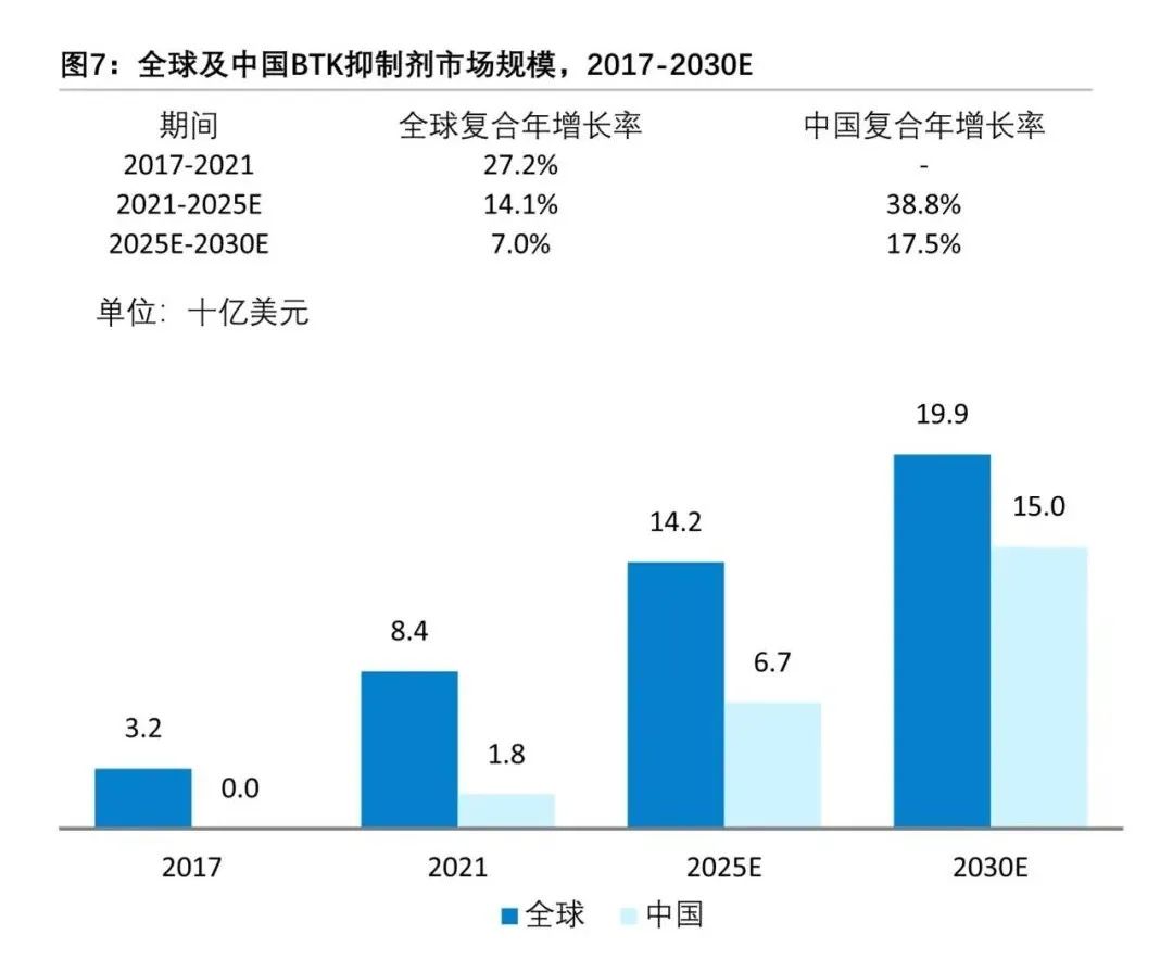 重磅产品换代升级，创新技术平台引领BTK抑制剂新篇章