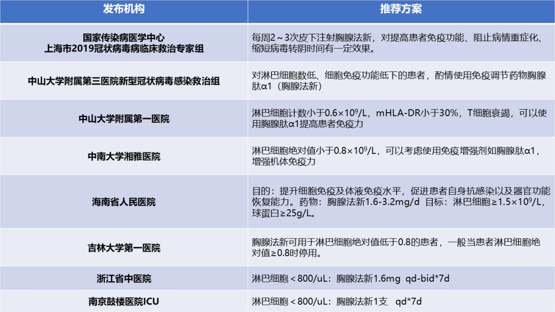 这款药被2022版上海市新冠病毒感染诊疗规范推荐，临床价值在哪里？