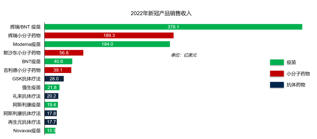 后疫情时代中国抗病毒药物领域前瞻性思考