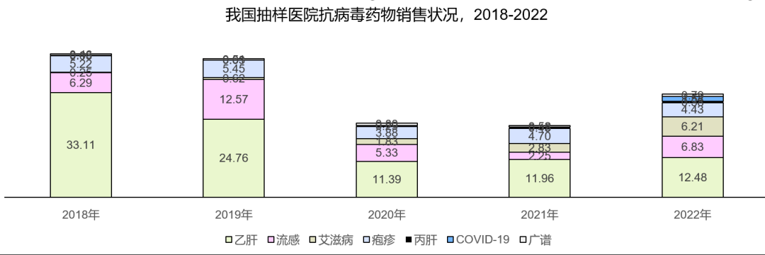 后疫情时代中国抗病毒药物领域前瞻性思考