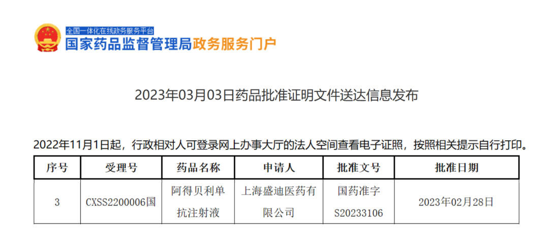 恒瑞PD-L1单抗获批上市！