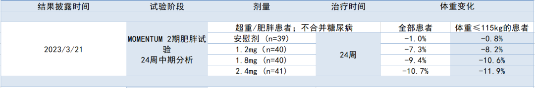 4轮临床试验结果全矛盾，这减肥药，把积极结果做毁了……