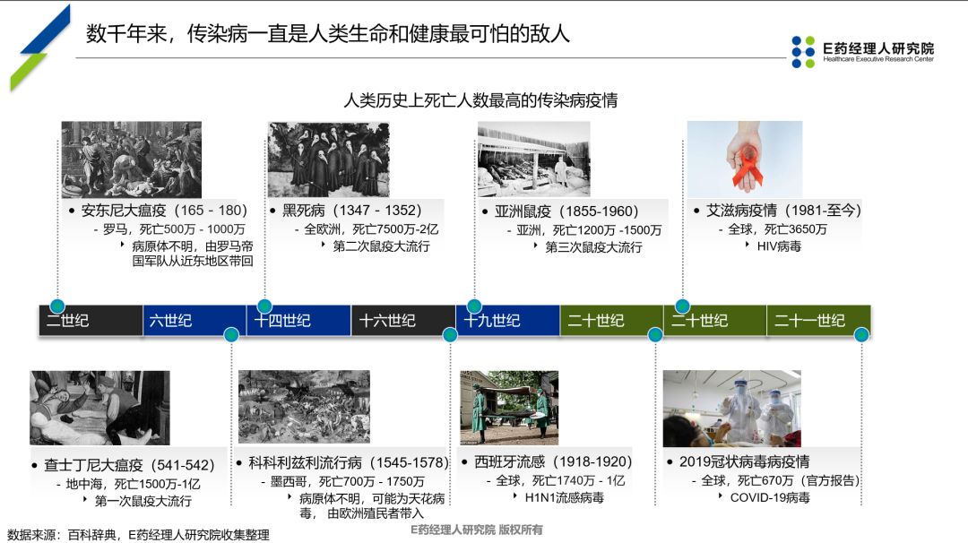 后疫情时代中国抗病毒药物领域前瞻性思考