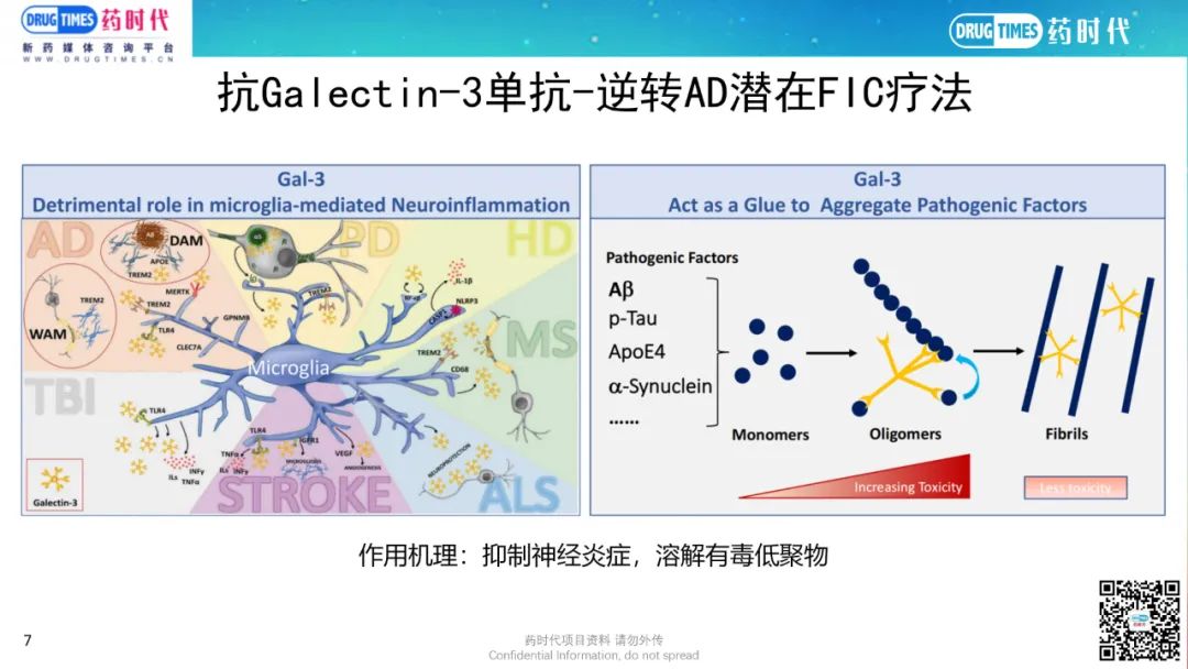 药时代BD-056项目 | 美国临床阶段生物公司寻找投资及AD项目合作