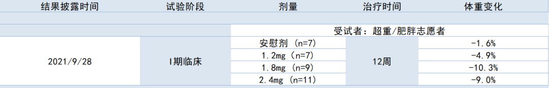 4轮临床试验结果全矛盾，这减肥药，把积极结果做毁了……