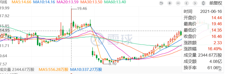 4轮临床试验结果全矛盾，这减肥药，把积极结果做毁了……