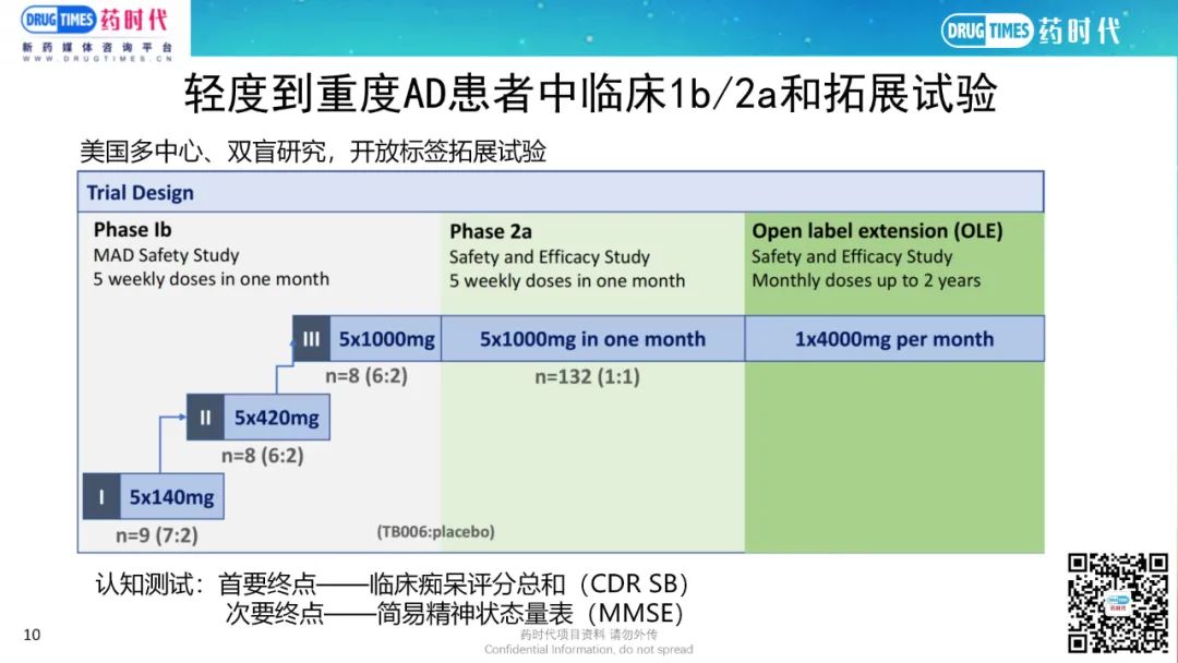 药时代BD-056项目 | 美国临床阶段生物公司寻找投资及AD项目合作