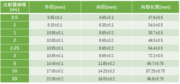 人类花了100年时间，靠什么绝招阻止了微生物污染？