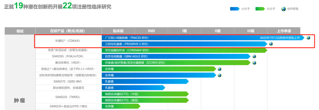 III期失败后，G1宣布裁员30%、换CFO...