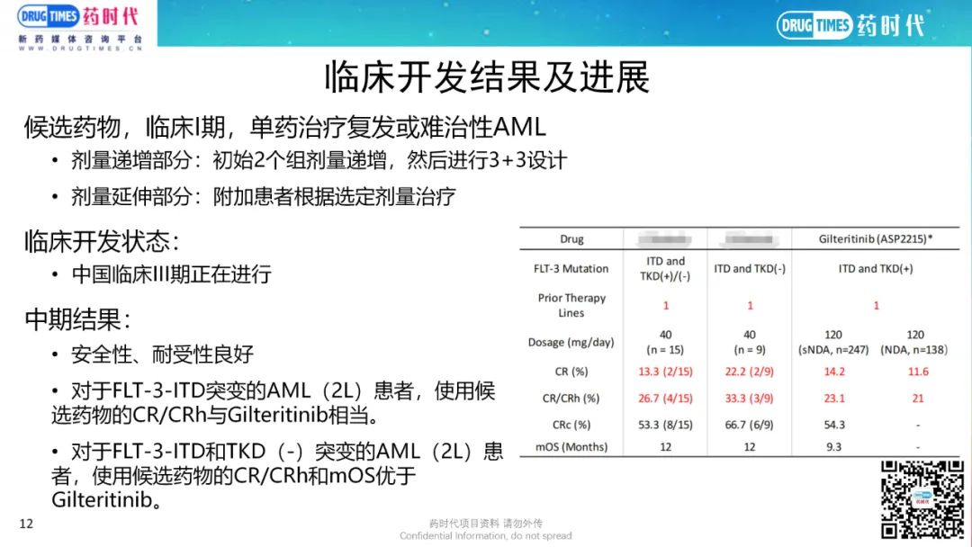 药时代BD-052项目 | FLT3靶向临床III期口服小分子寻求合作