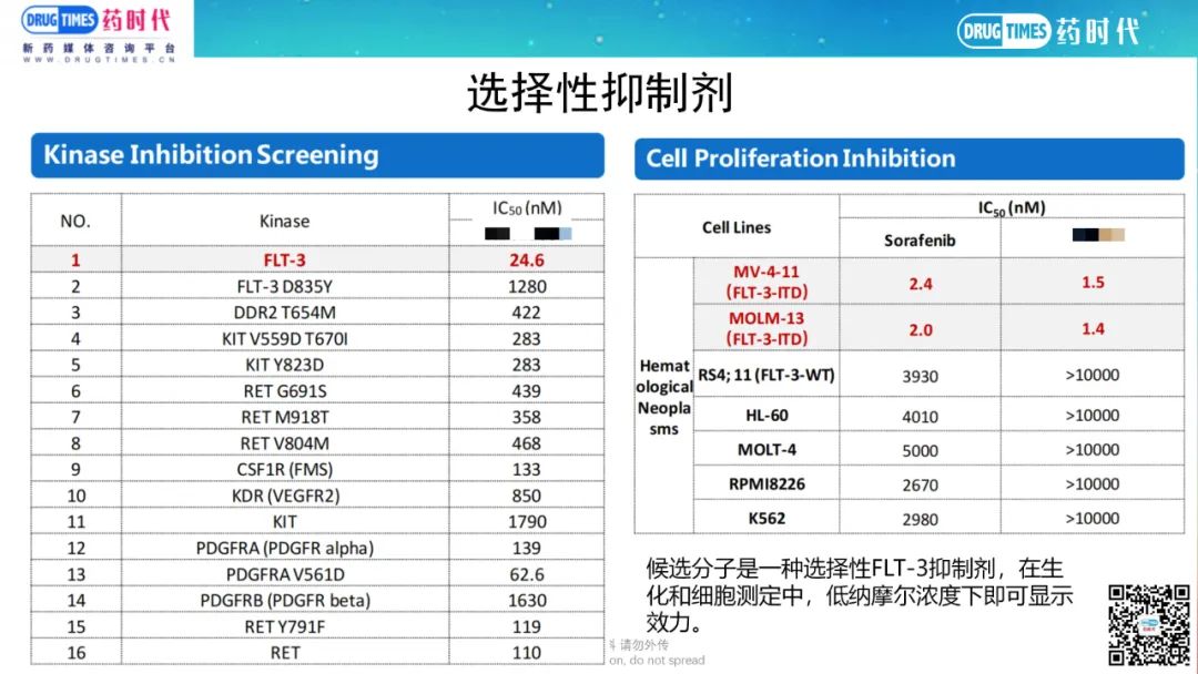 药时代BD-052项目 | FLT3靶向临床III期口服小分子寻求合作