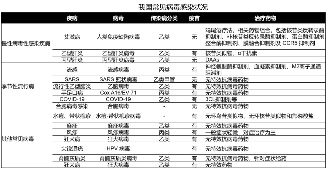 后疫情时代中国抗病毒药物领域前瞻性思考
