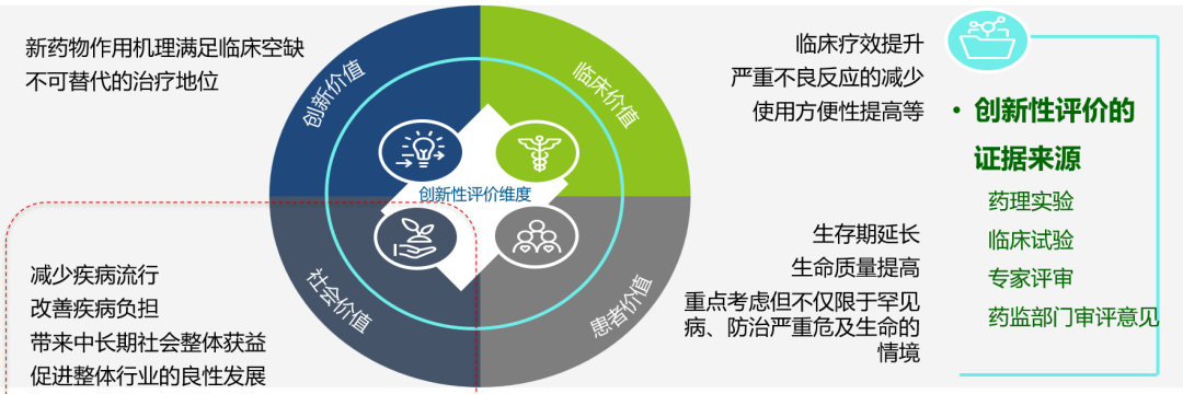 后疫情时代中国抗病毒药物领域前瞻性思考