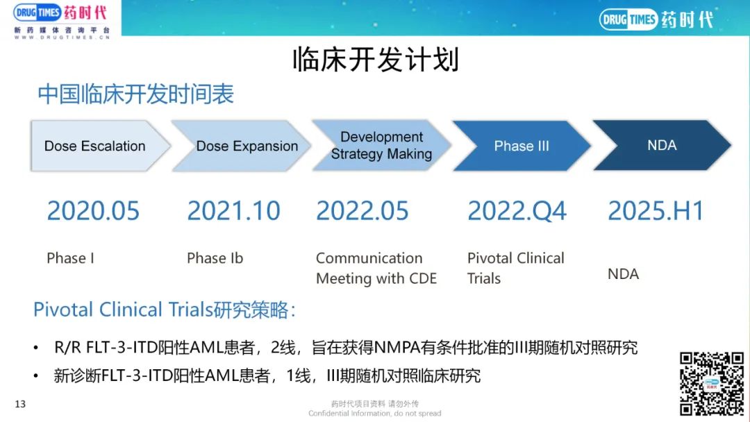药时代BD-052项目 | FLT3靶向临床III期口服小分子寻求合作
