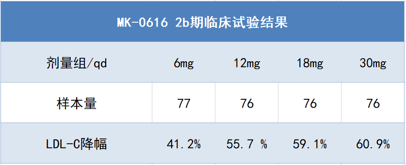 默沙东要做出「终结」这个领域的药了？