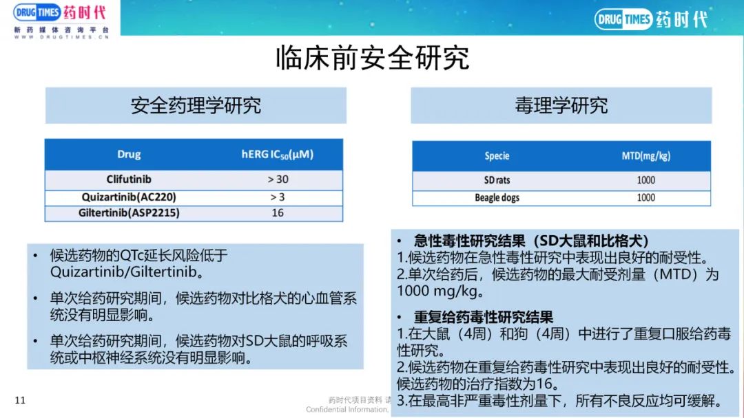 药时代BD-052项目 | FLT3靶向临床III期口服小分子寻求合作