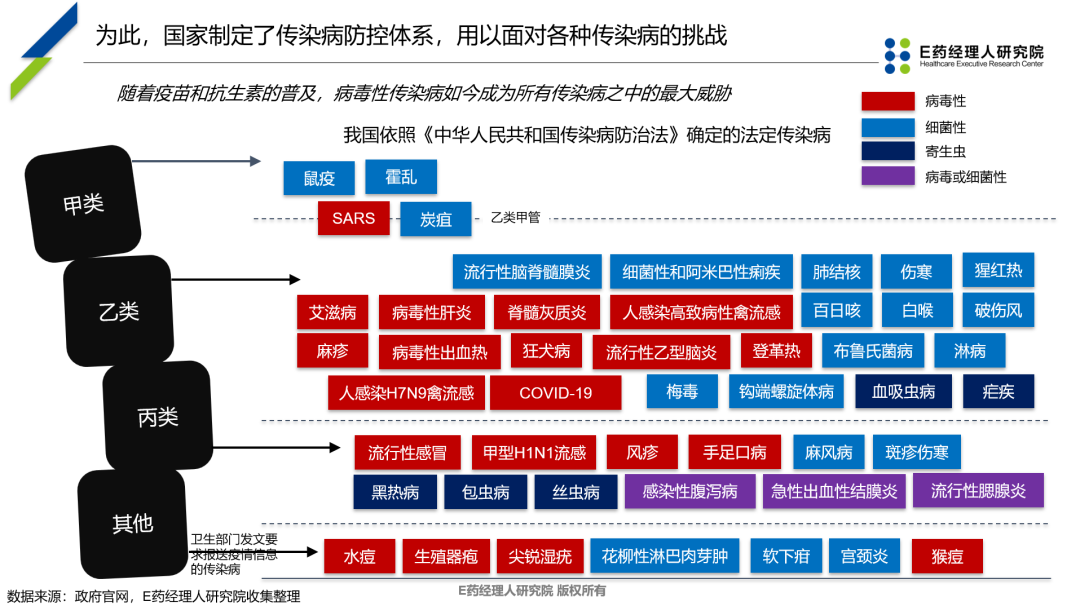 后疫情时代中国抗病毒药物领域前瞻性思考