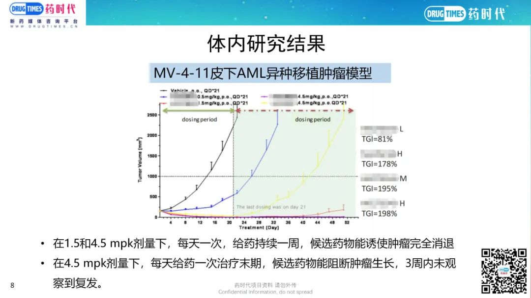 药时代BD-052项目 | FLT3靶向临床III期口服小分子寻求合作