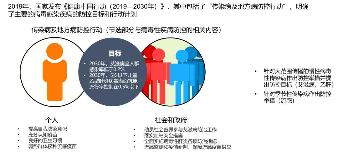 后疫情时代中国抗病毒药物领域前瞻性思考